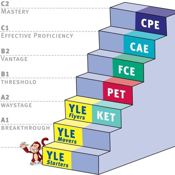 Neuron English - Examene Cambridge 2021 la Neuron English